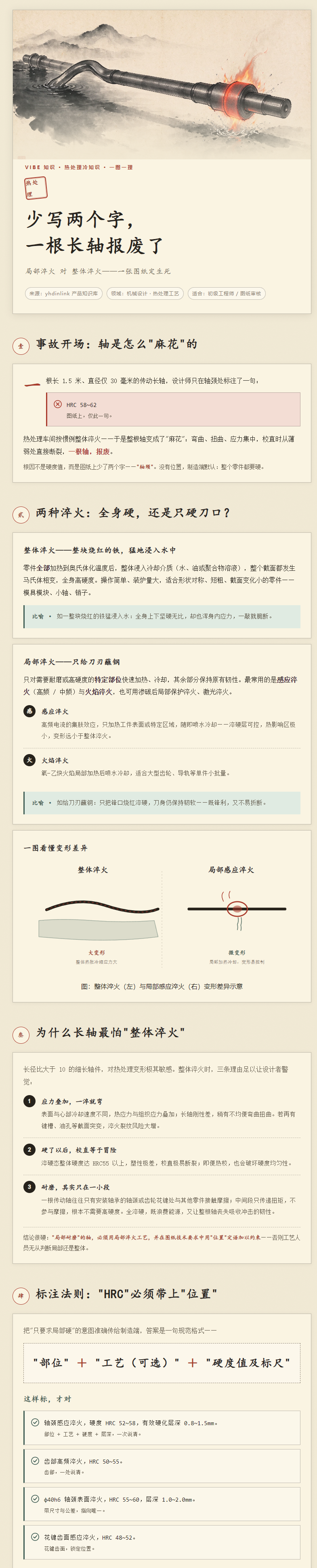 局部淬火vs整体淬火_长图(1).png