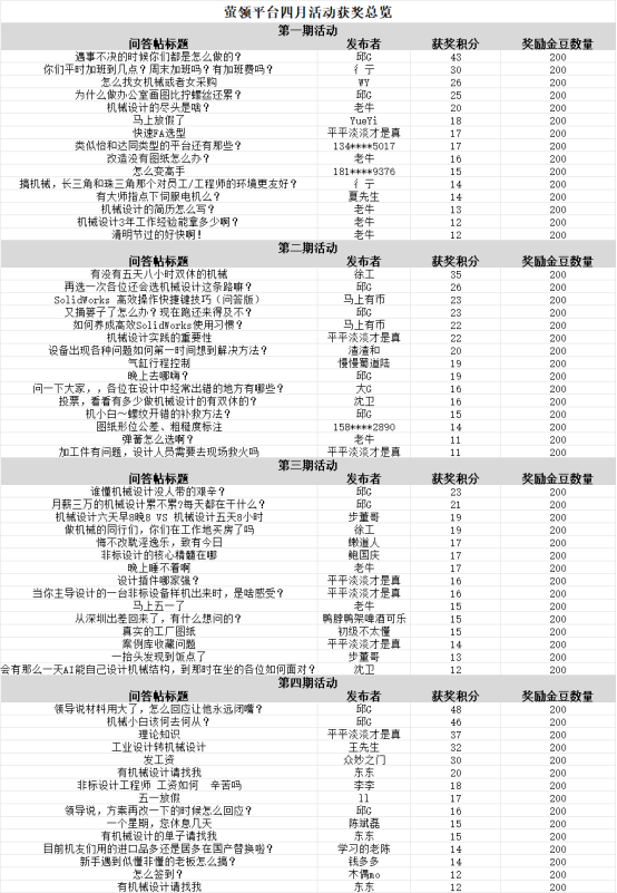 四月获奖名单.png