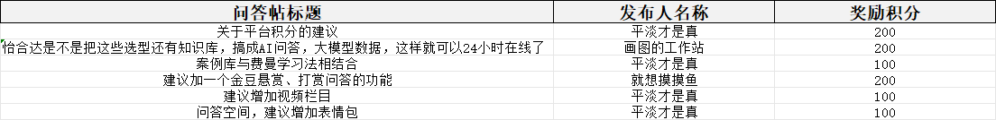 获奖名单.png