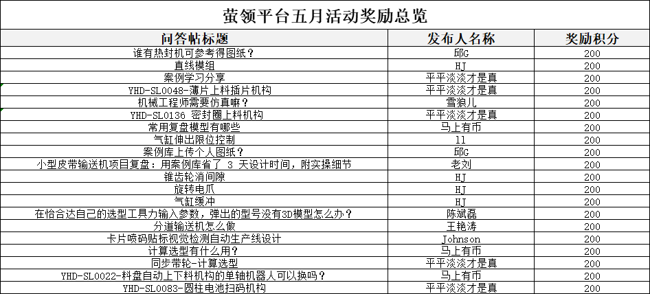 c74e108af2804be9995a09e3d7dfd56b.png