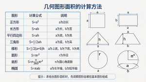 常用数学公式--几何图形面积的计算方法