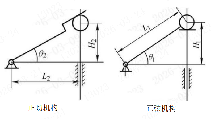 机械零部件设计禁忌-提高精度的结构设计