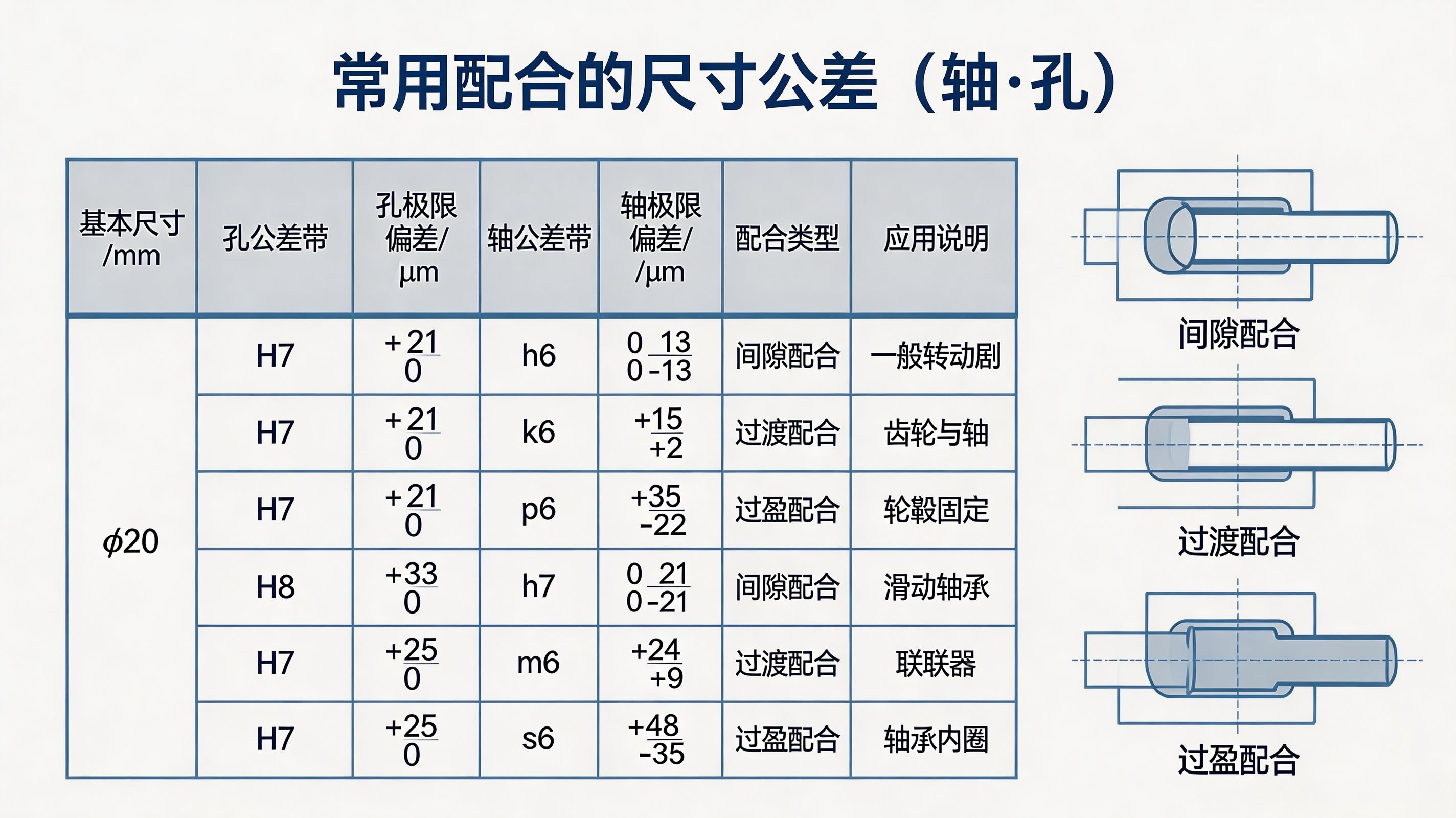 公差与配合--常用配合的尺寸公差(轴/孔)