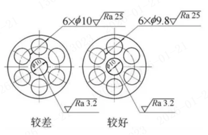 机械零部件设计禁忌-机械加工件结构设计