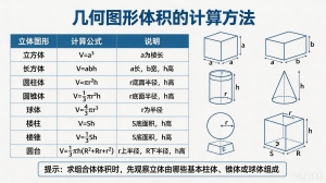常用数学公式--几何图形体积的计算方法