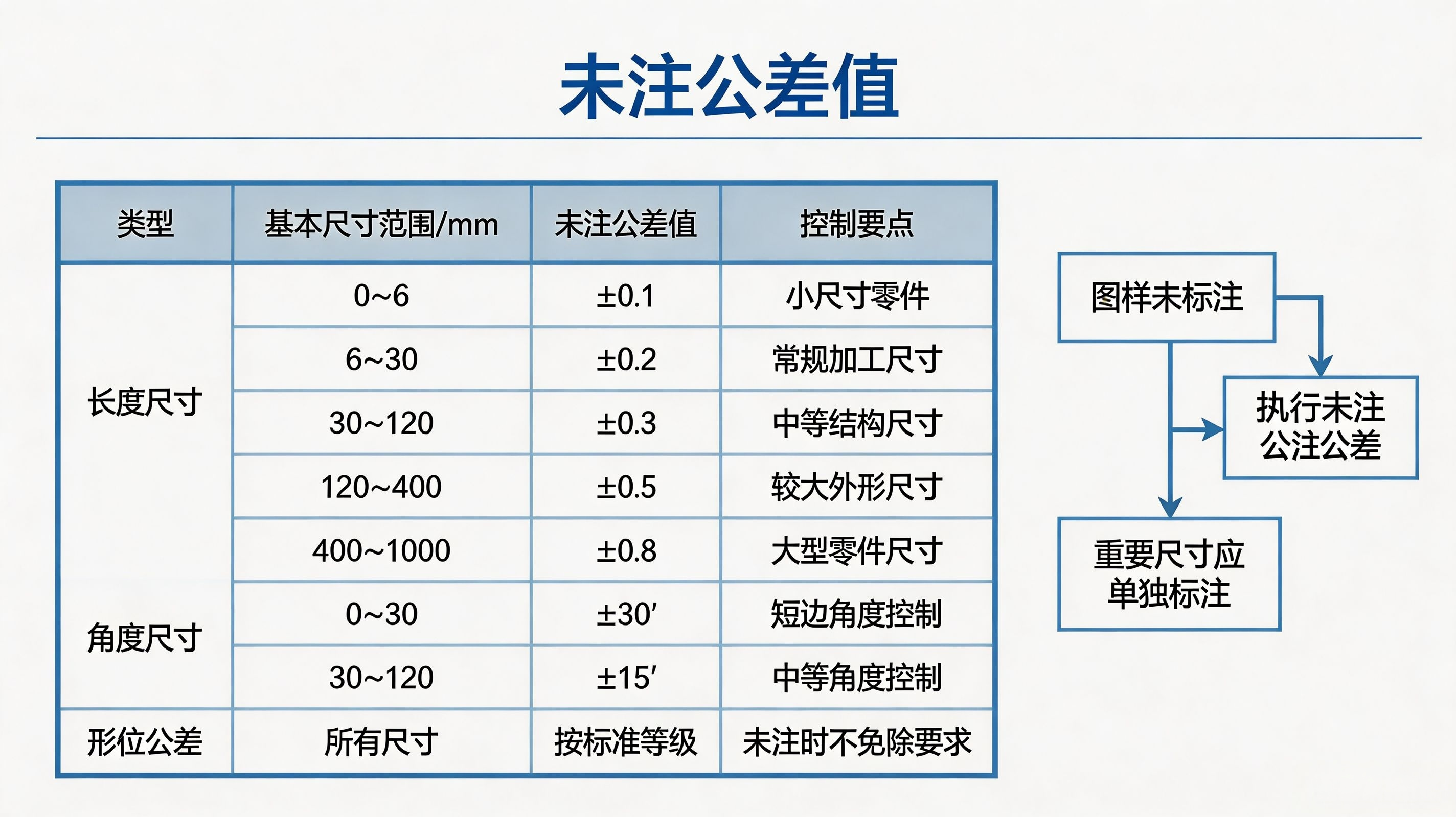公差与配合--未注公差值