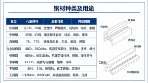 工程材料及其热处理与表面处理--钢材种类及用途