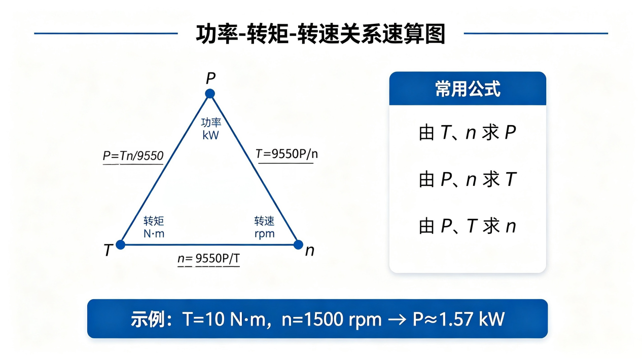 机械设计常用公式汇总