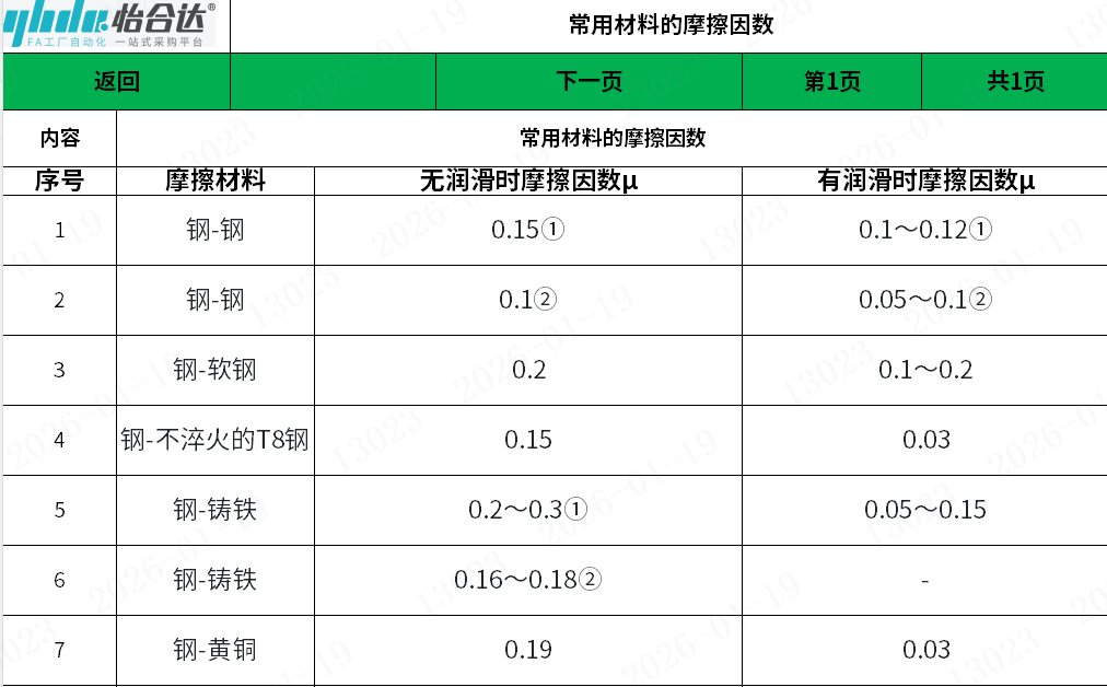 常用材料的摩擦因数