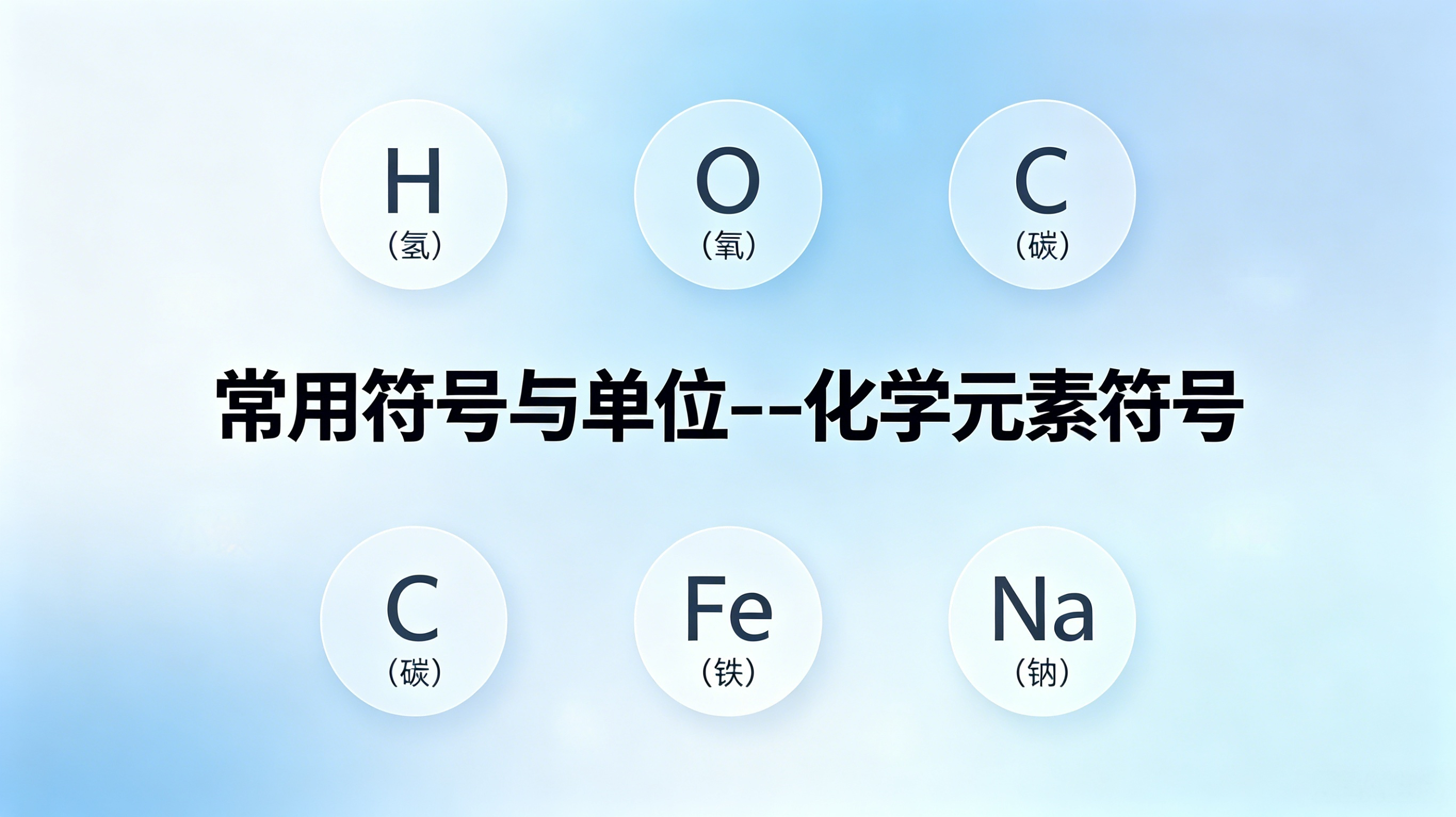 常用符号与单位--化学元素符号