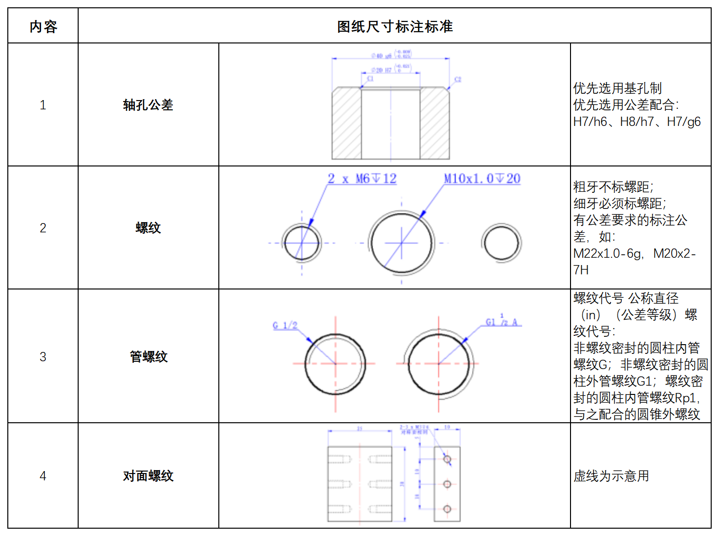 图纸尺寸标注标准