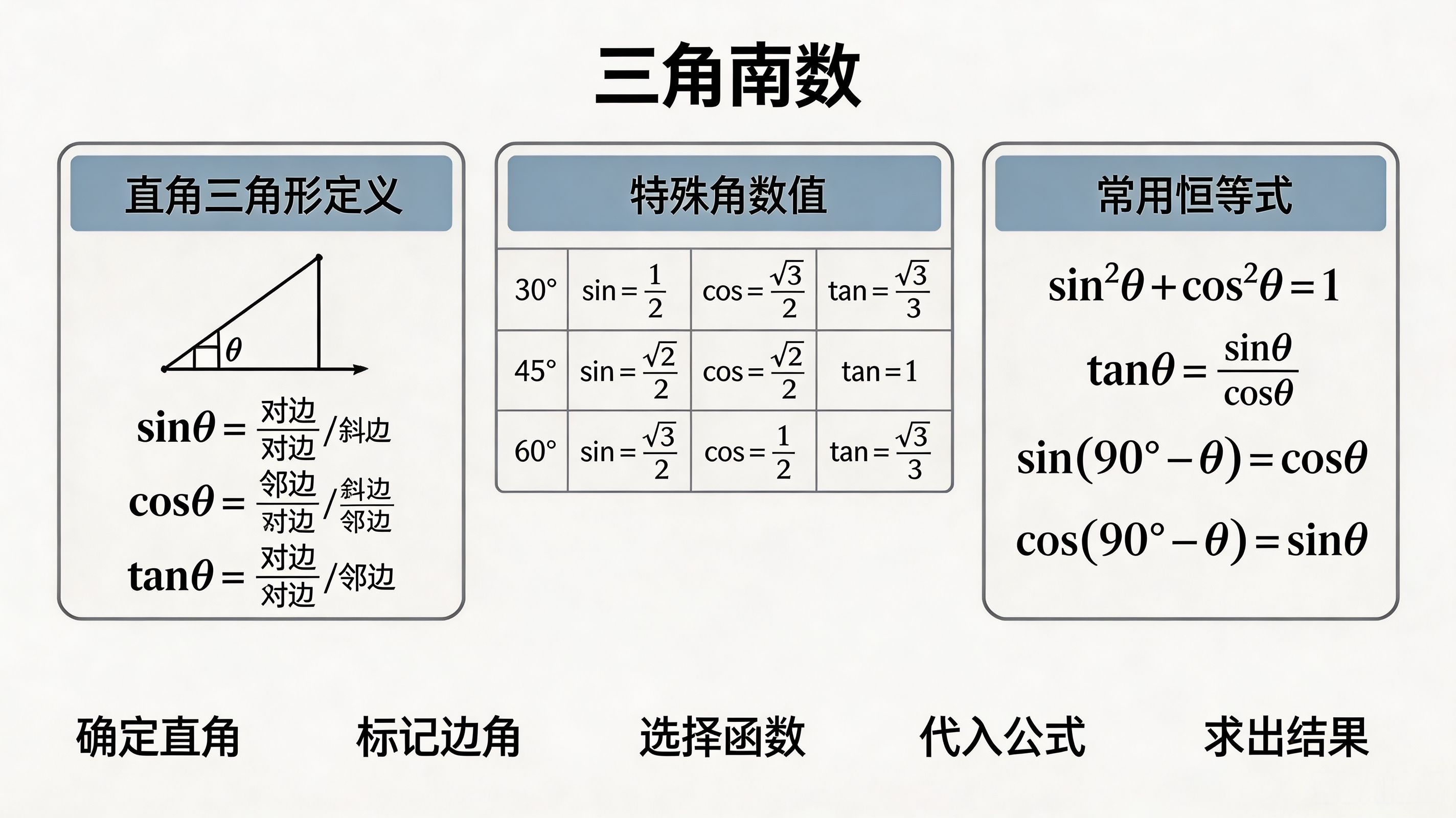 常用数学公式--三角函数