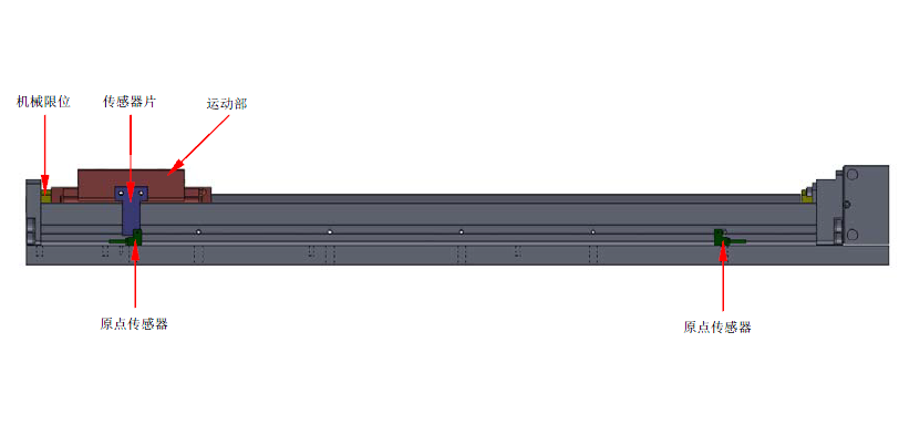 原点传感器的设计规范