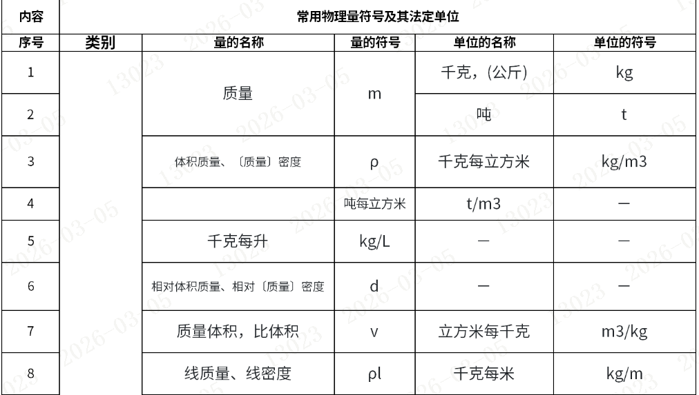 常用物理量符号及其法定单位